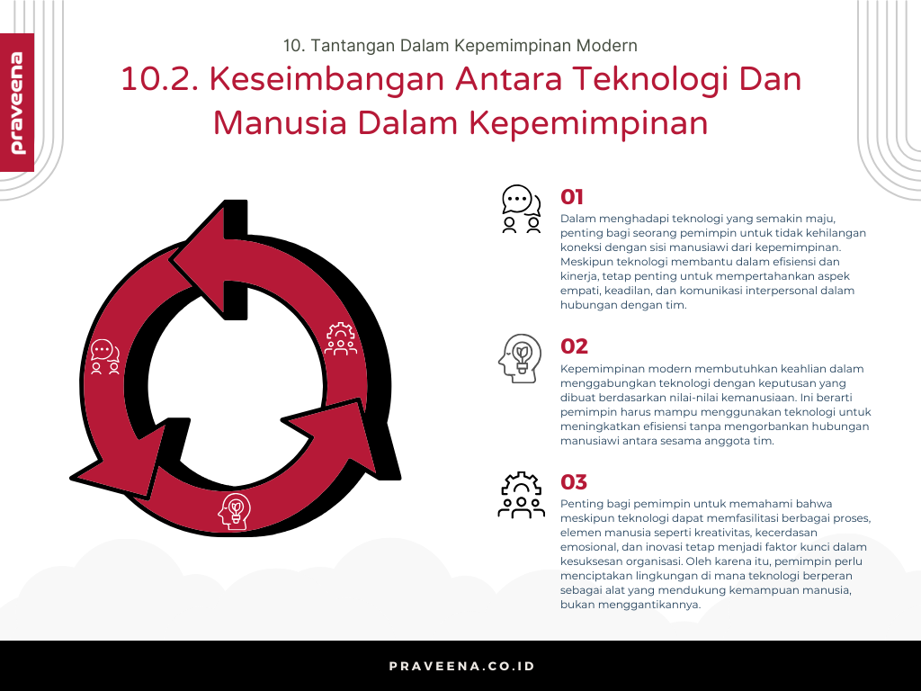10. Tantangan Dalam Kepemimpinan Modern - 10.2. Keseimbangan Antara Teknologi Dan Manusia Dalam Kepemimpinan