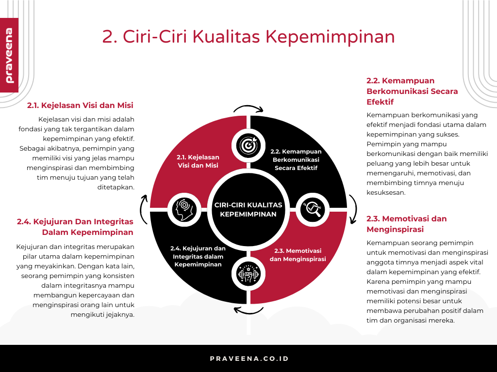 2. Ciri-Ciri Kualitas Kepemimpinan