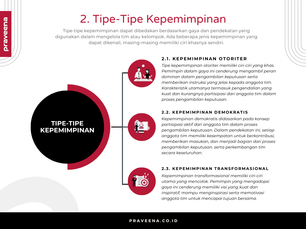 2. Tipe-Tipe Kepemimpinan