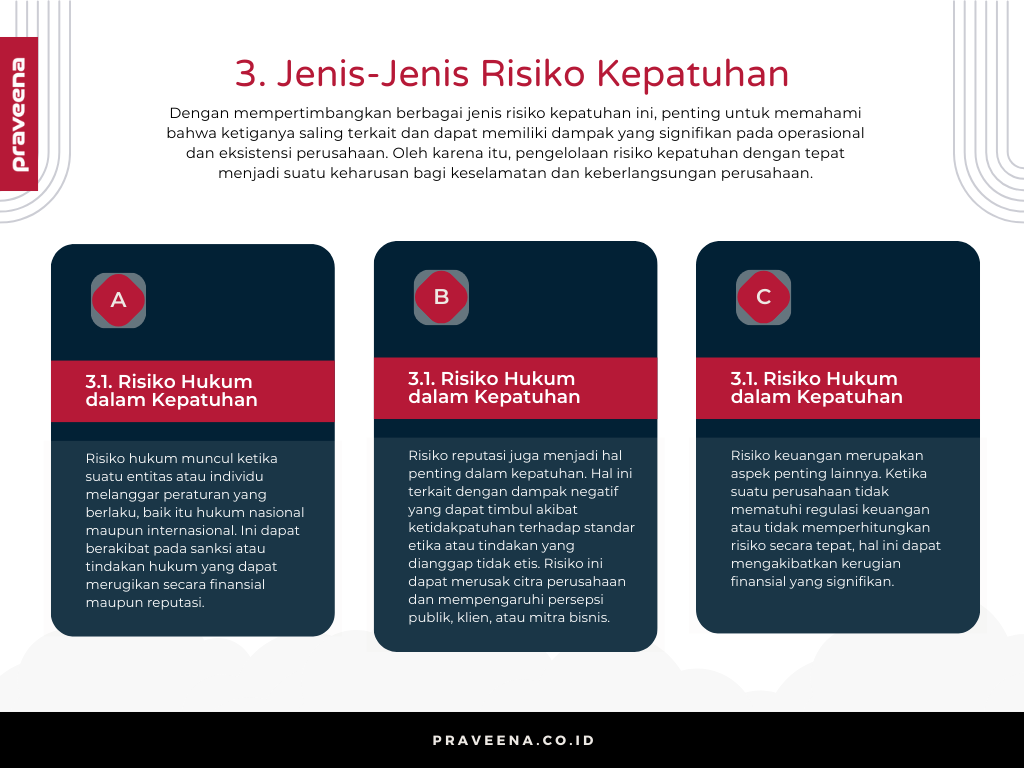 3. Jenis-Jenis Risiko Kepatuhan