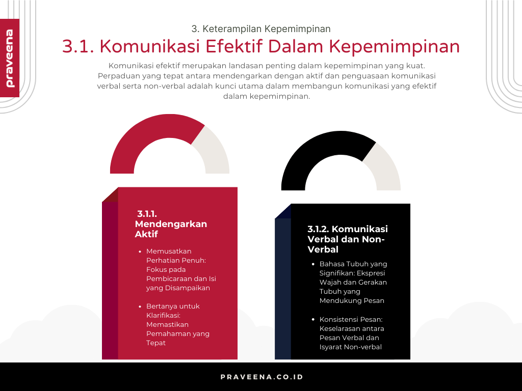 3. Keterampilan Kepemimpinan - 3.1. Komunikasi Efektif Dalam Kepemimpinan