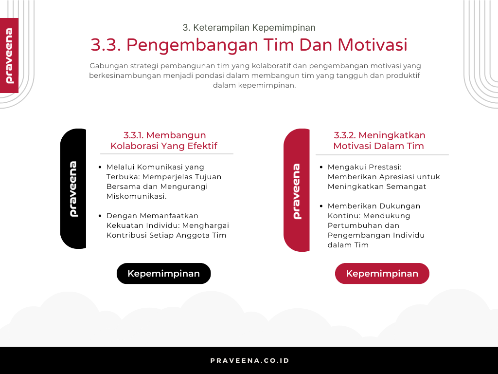 3. Keterampilan Kepemimpinan - 3.3. Pengembangan Tim Dan Motivasi