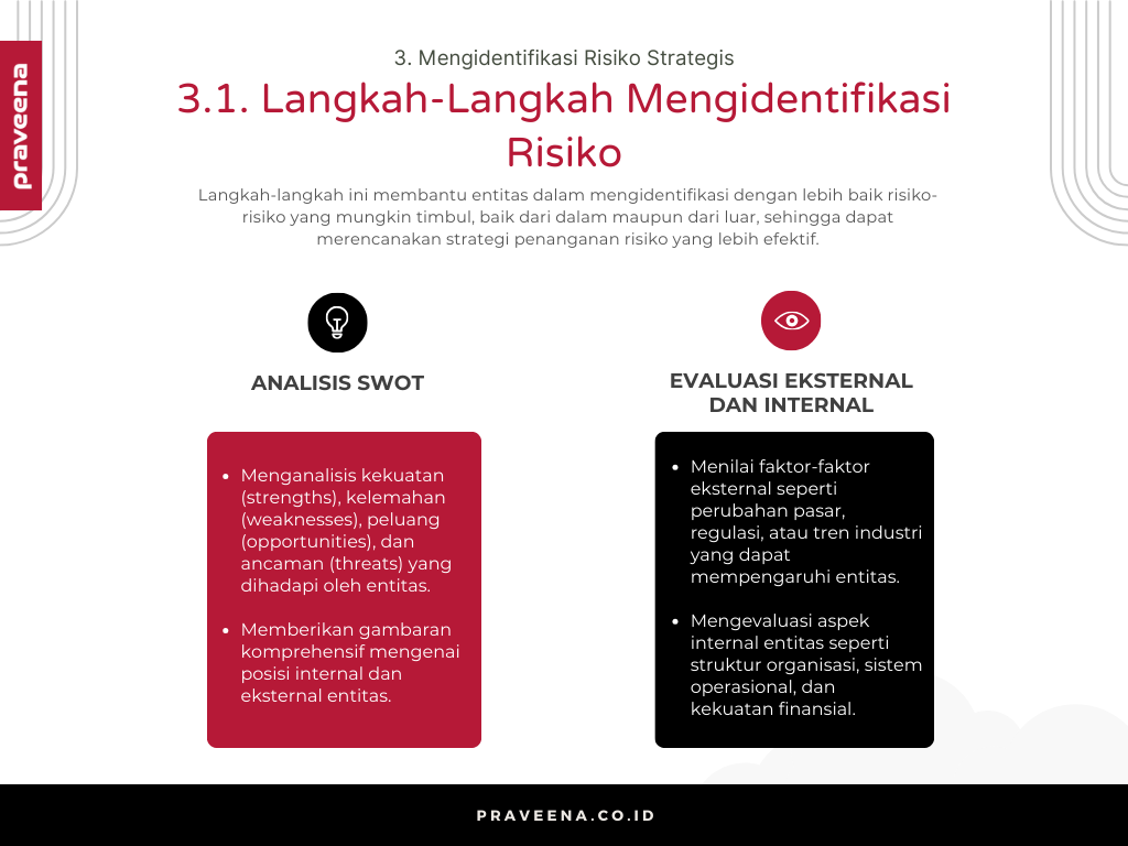 3. Mengidentifikasi Risiko Strategis - 3.1. Langkah-Langkah Mengidentifikasi Risiko