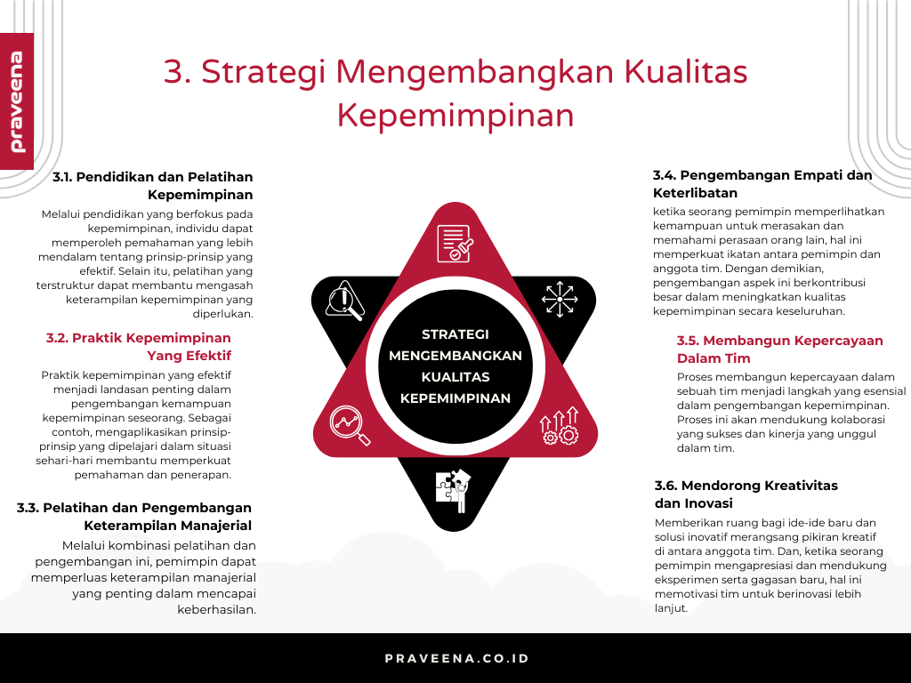 3. Strategi Mengembangkan Kualitas Kepemimpinan