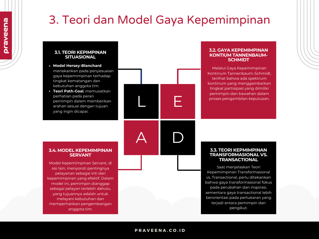 3. Teori dan Model Gaya Kepemimpinan