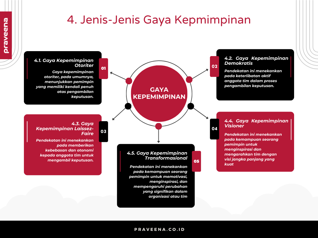 4. Jenis-Jenis Gaya Kepmimpinan