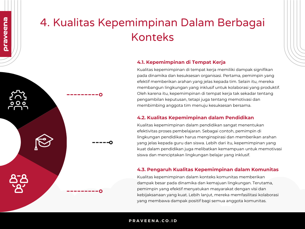 4. Kualitas Kepemimpinan Dalam Berbagai Konteks