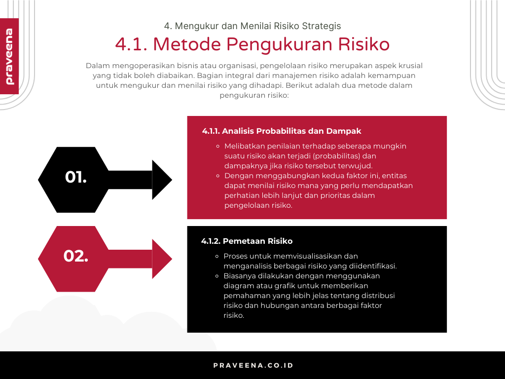 4. Mengukur dan Menilai Risiko Strategis - 4.1. Metode Pengukuran Risiko
