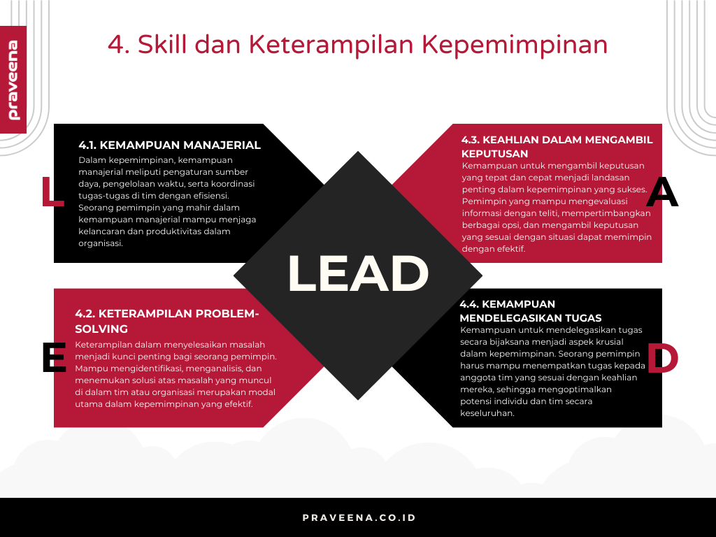 4. Skill dan Keterampilan Kepemimpinan
