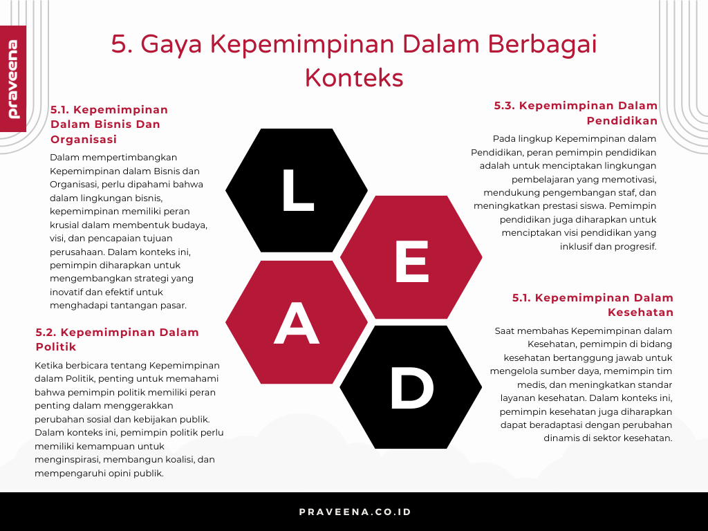 5. Gaya Kepemimpinan Dalam Berbagai Konteks
