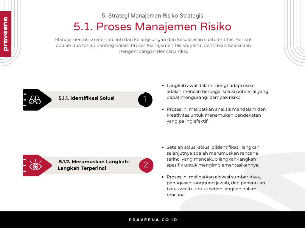 5. Strategi Manajemen Risiko Strategis - 5.1. Proses Manajemen Risiko