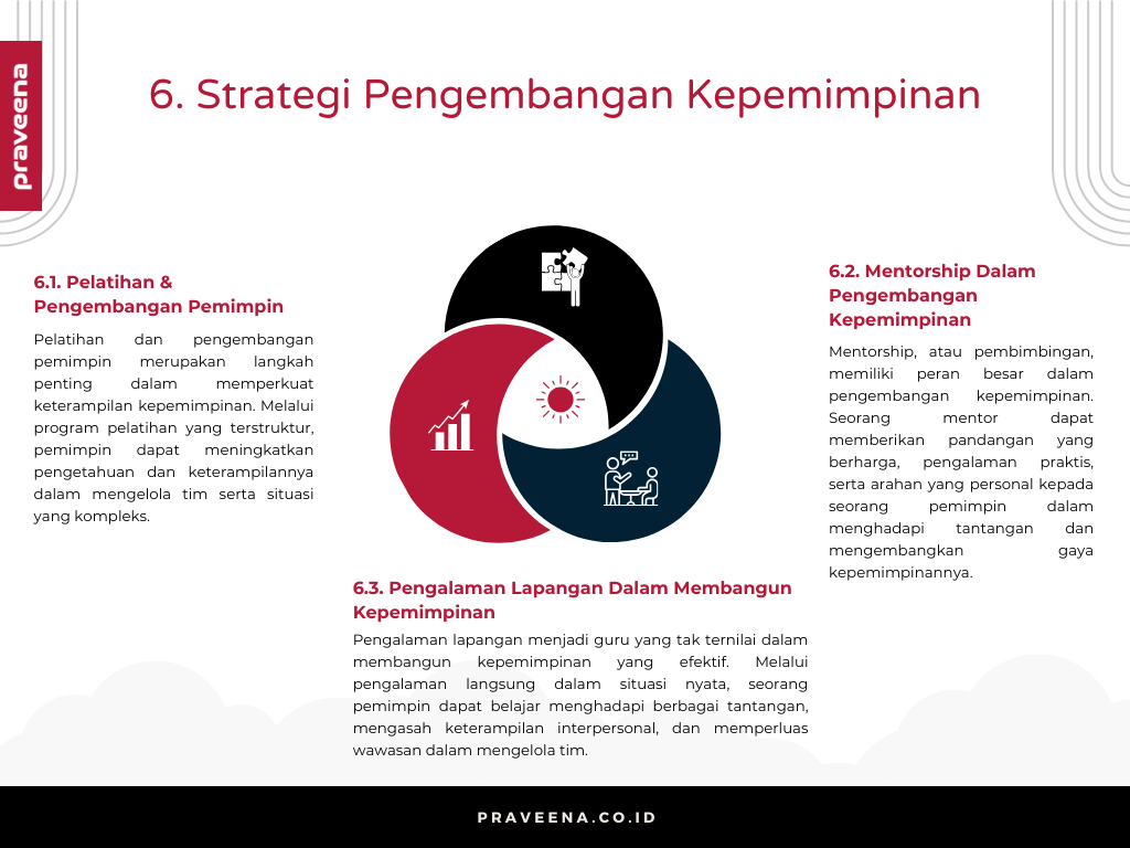 6. Strategi Pengembangan Kepemimpinan