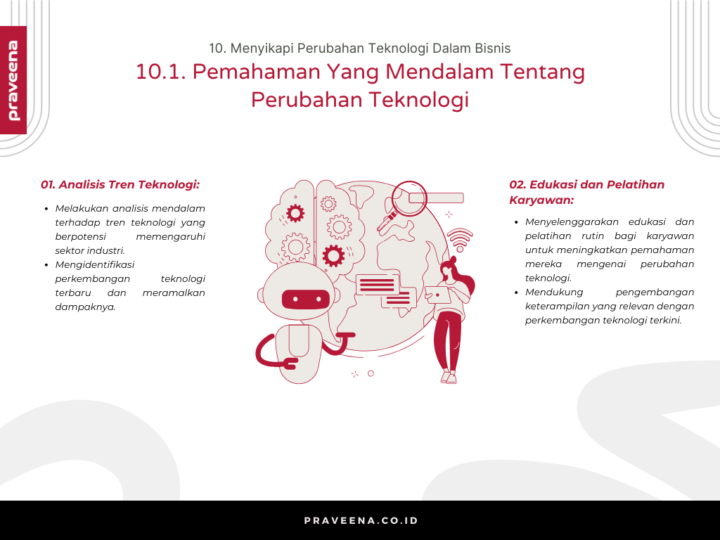 10. Menyikapi Perubahan Teknologi Dalam Bisnis - 10.1. Pemahaman Yang Mendalam Tentang Perubahan Teknologi