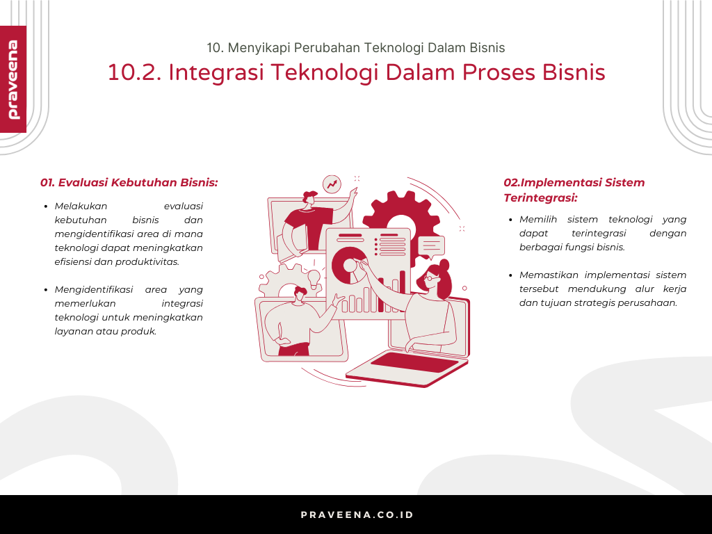 10. Menyikapi Perubahan Teknologi Dalam Bisnis - 10.2. Integrasi Teknologi Dalam Proses Bisnis