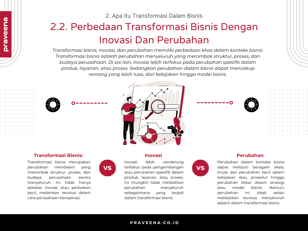 2. Apa Itu Transformasi Dalam Bisnis - 2.2. Perbedaan Transformasi Bisnis Dengan Inovasi Dan Perubahan