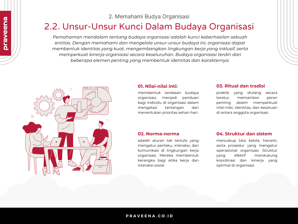 2. Memahami Budya Organisasi - 2.2. Unsur-Unsur Kunci Dalam Budaya Organisasi