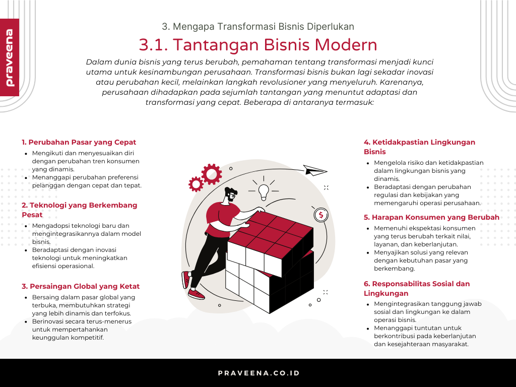 3. Mengapa Transformasi Bisnis Diperlukan - 3.1. Tantangan Bisnis Modern
