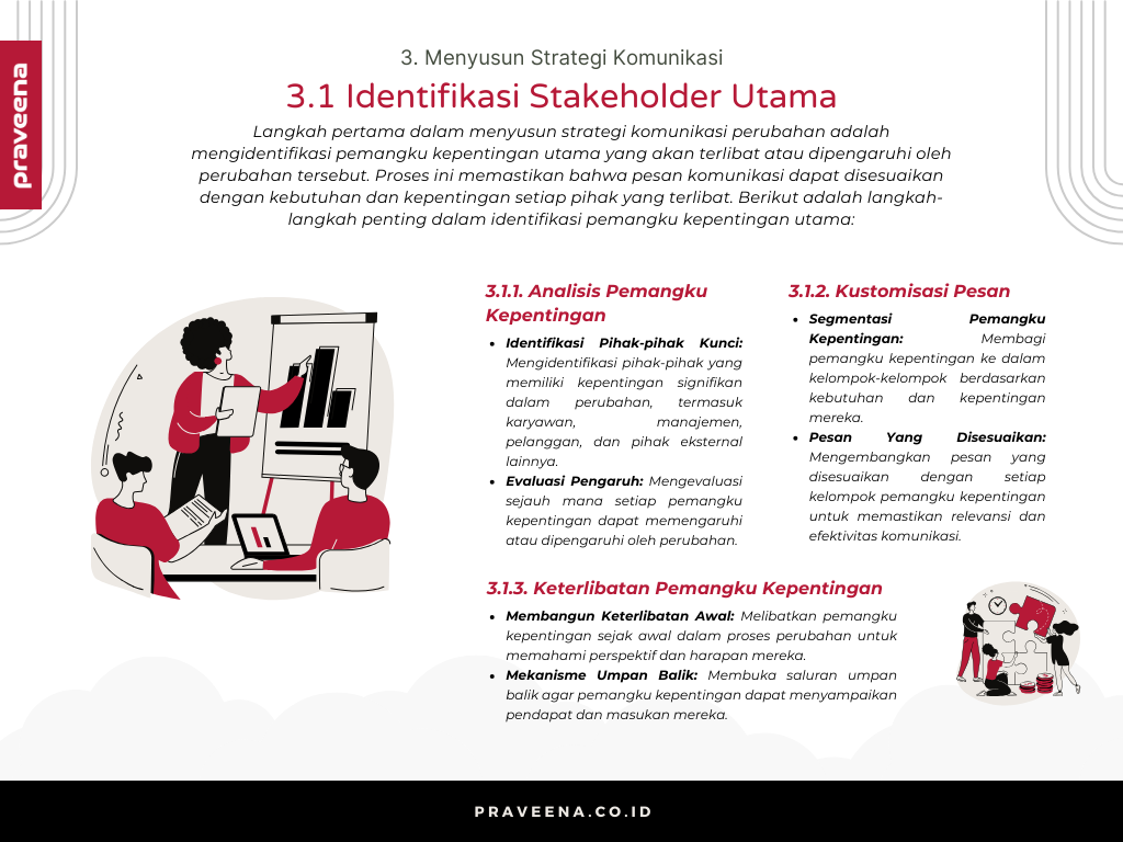 3. Menyusun Strategi Komunikasi - 3.1 Identifikasi Stakeholder Utama