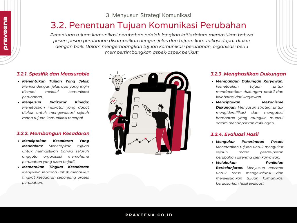 3. Menyusun Strategi Komunikasi - 3.2. Penentuan Tujuan Komunikasi Perubahan