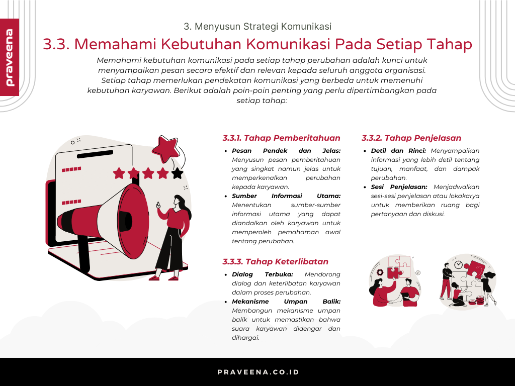 3. Menyusun Strategi Komunikasi - 3.3. Memahami Kebutuhan Komunikasi Pada Setiap Tahap
