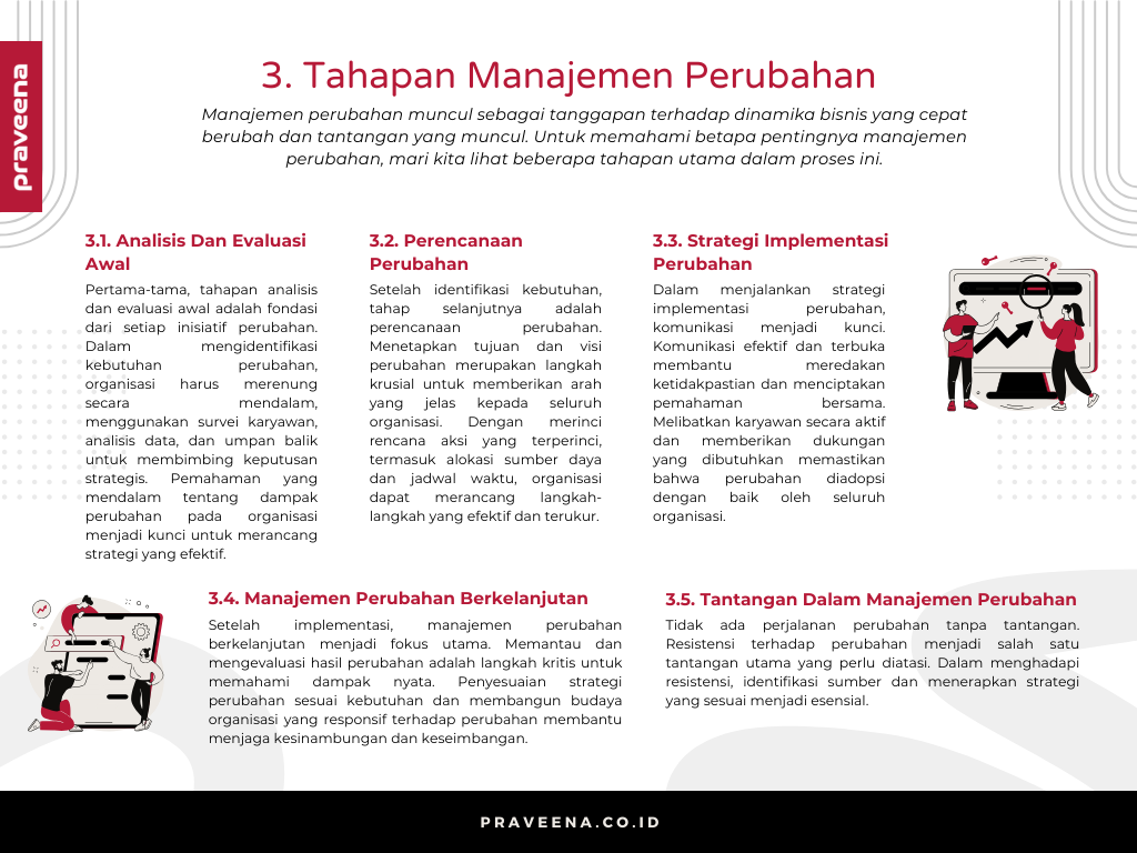 3. Tahapan Manajemen Perubahan