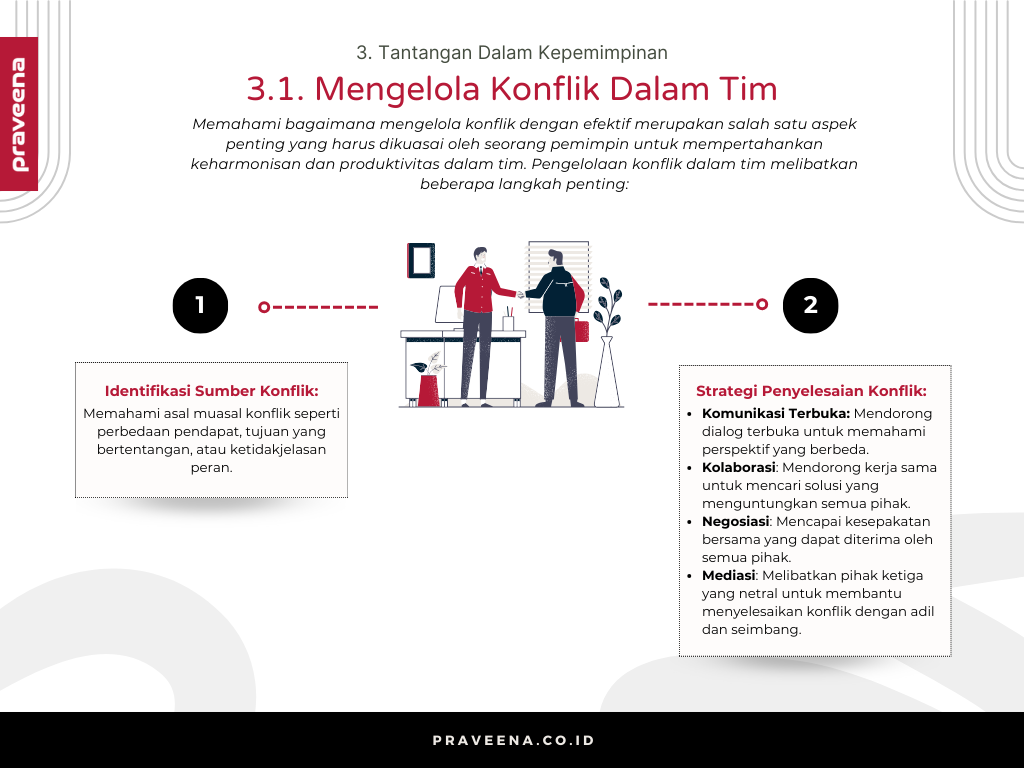 3. Tantangan Dalam Kepemimpinan - 3.1. Mengelola Konflik Dalam Tim