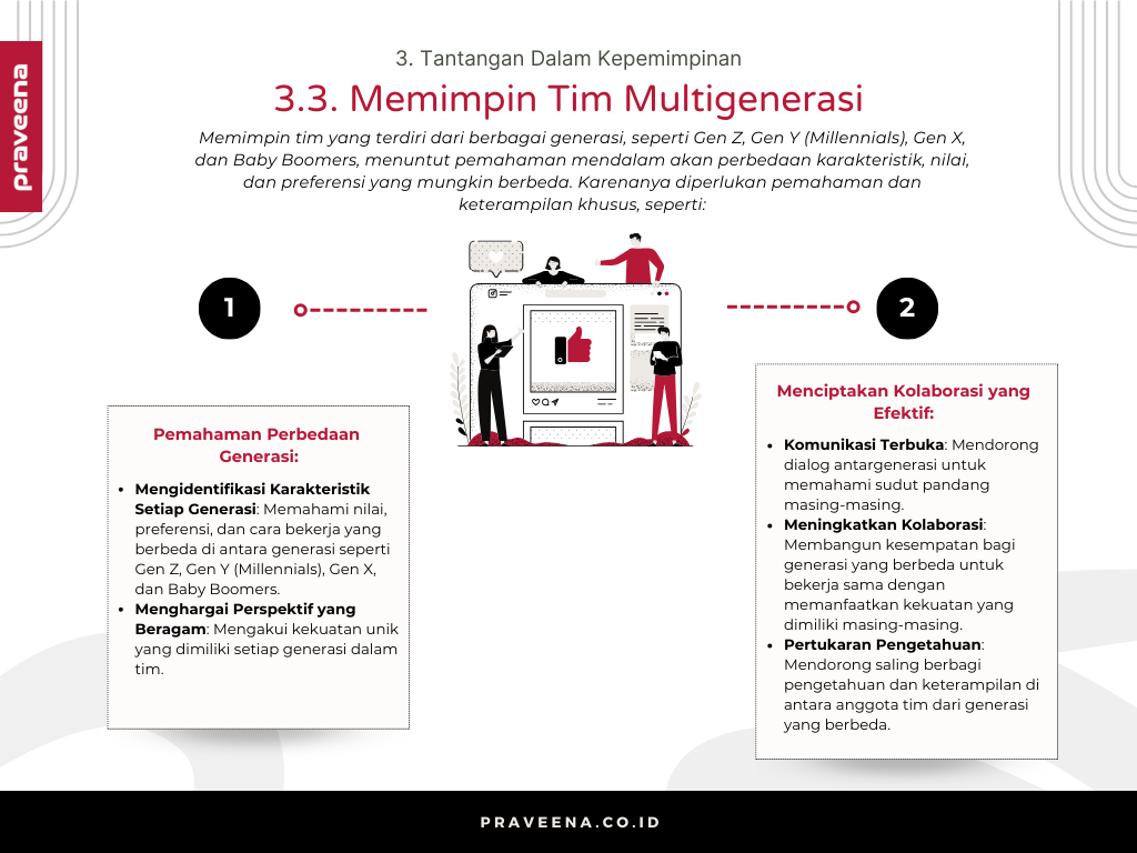 3. Tantangan Dalam Kepemimpinan - 3.3. Memimpin Tim Multigenerasi