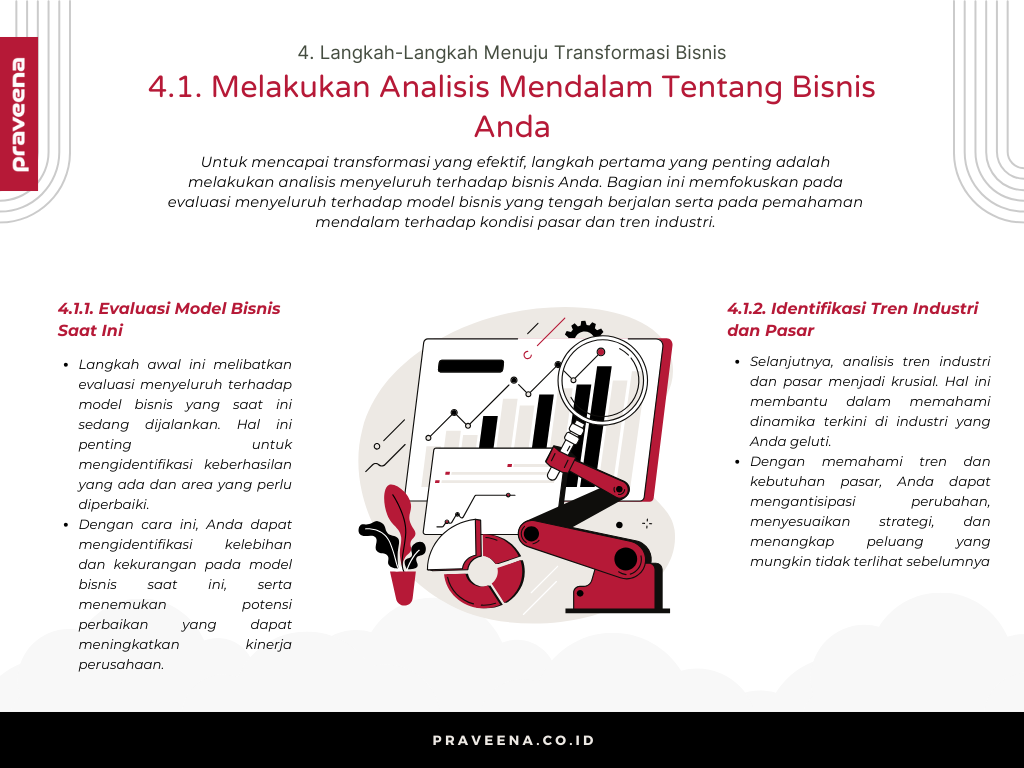 4. Langkah-Langkah Menuju Transformasi Bisnis - 4.1. Melakukan Analisis Mendalam Tentang Bisnis Anda