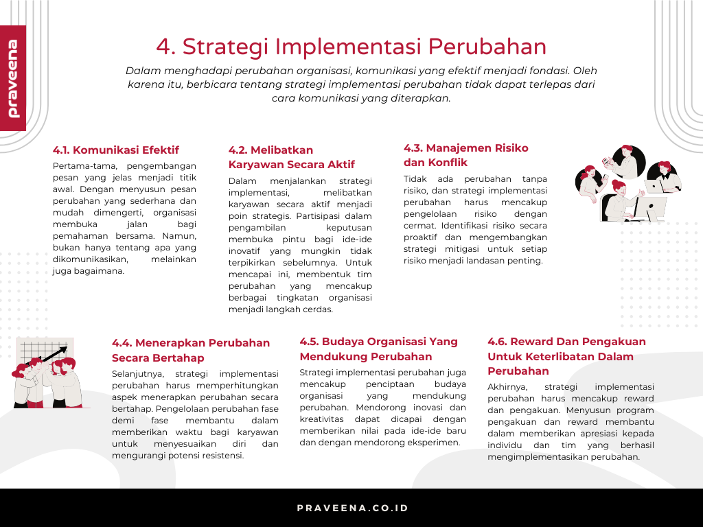 4. Strategi Implementasi Perubahan