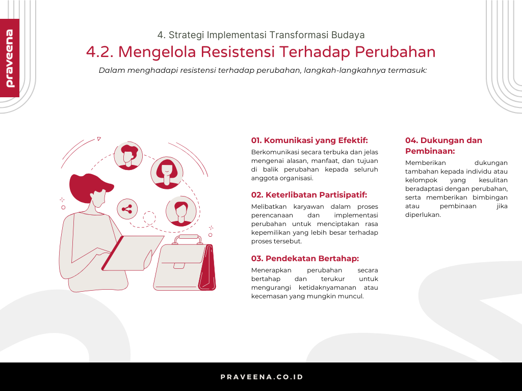 4. Strategi Implementasi Transformasi Budaya - 4.2. Mengelola Resistensi Terhadap Perubahan
