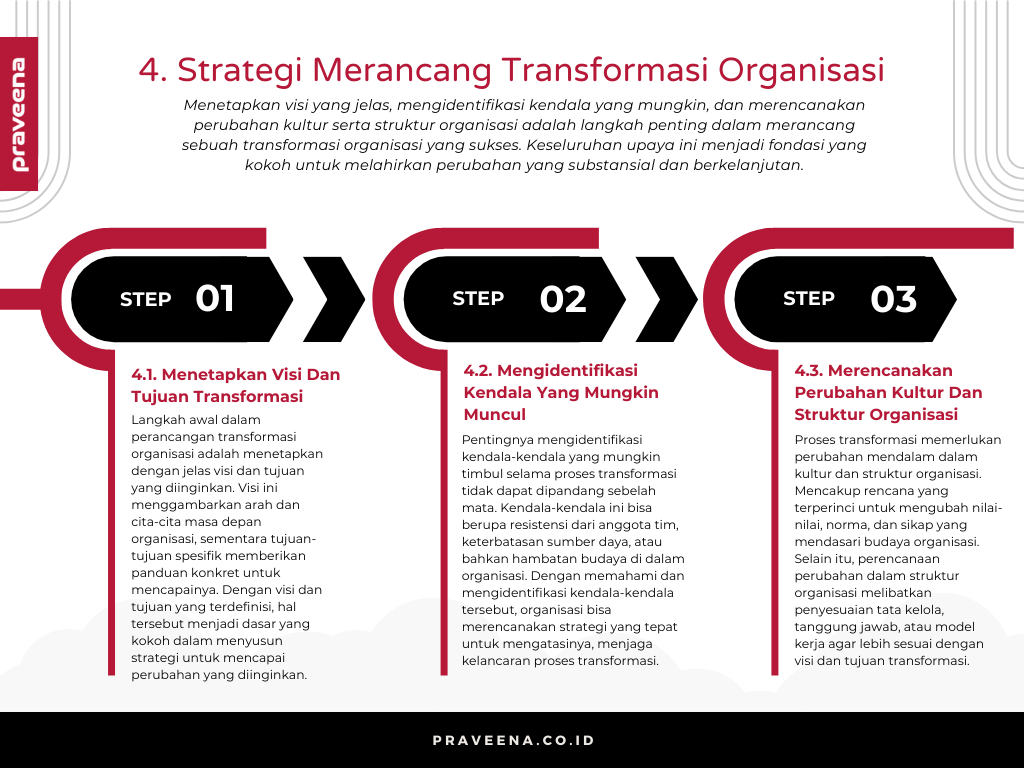 4. Strategi Merancang Transformasi Organisasi