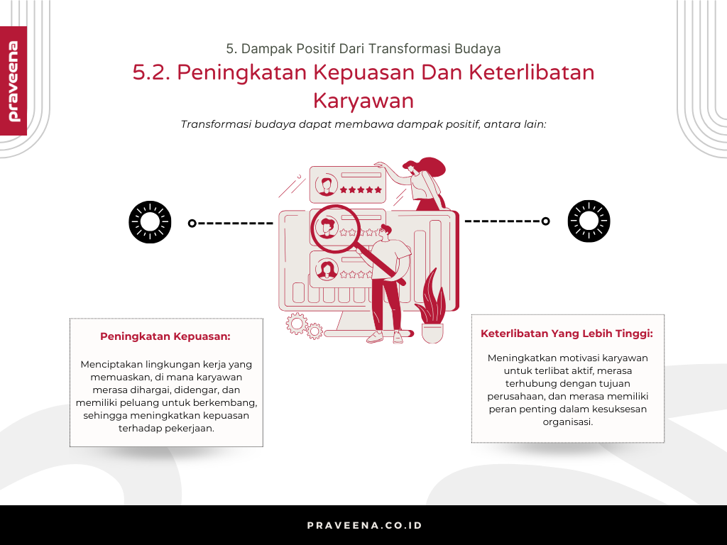 5. Dampak Positif Dari Transformasi Budaya - 5.2. Peningkatan Kepuasan Dan Keterlibatan Karyawa