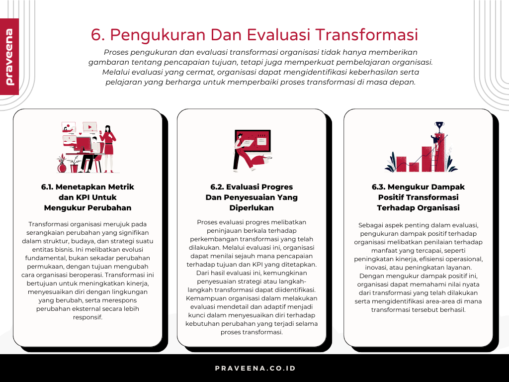 6. Pengukuran Dan Evaluasi Transformasi