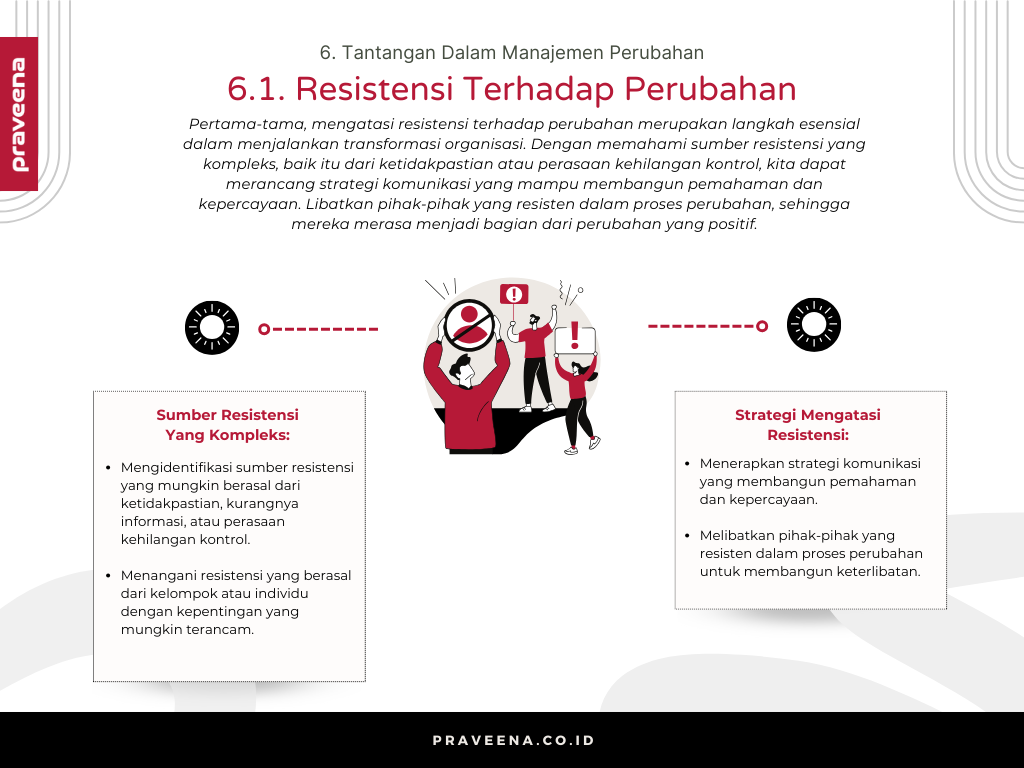 6. Tantangan Dalam Manajemen Perubahan - 6.1. Resistensi Terhadap Perubahan