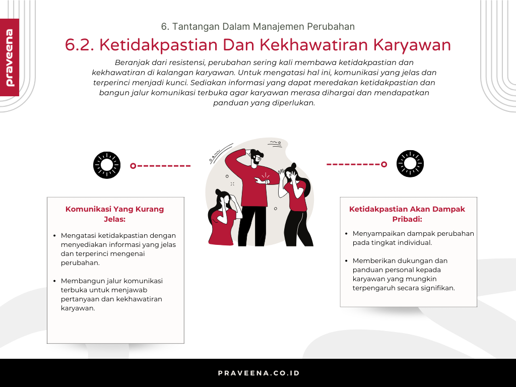 6. Tantangan Dalam Manajemen Perubahan - 6.2. Ketidakpastian Dan Kekhawatiran Karyawan
