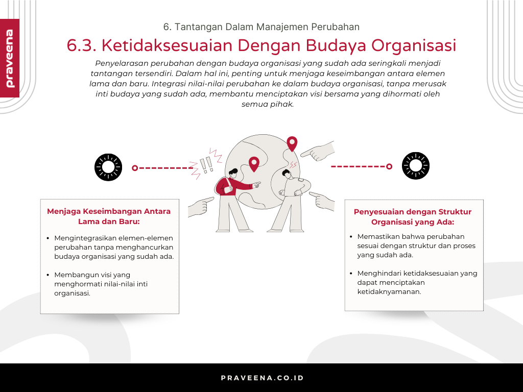 6. Tantangan Dalam Manajemen Perubahan - 6.3. Ketidaksesuaian Dengan Budaya Organisasi