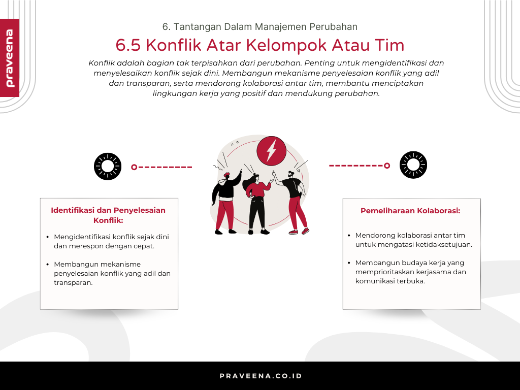 6. Tantangan Dalam Manajemen Perubahan - 6.5 Konflik Atar Kelompok Atau Tim
