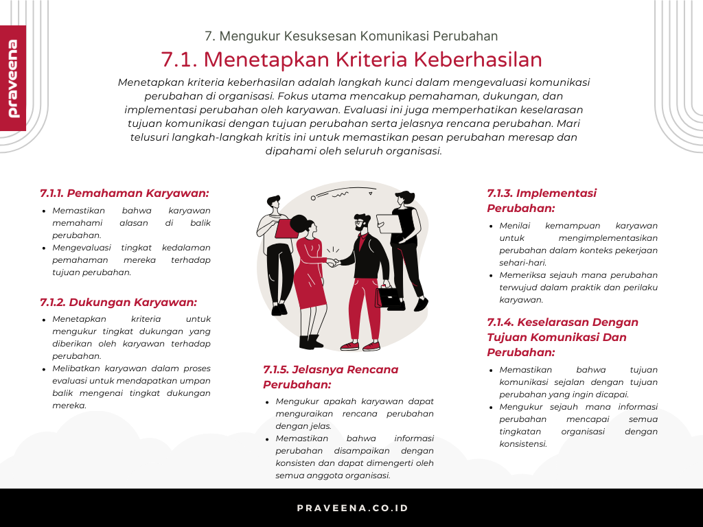 7. Mengukur Kesuksesan Komunikasi Perubahan - 7.1. Menetapkan Kriteria Keberhasilan
