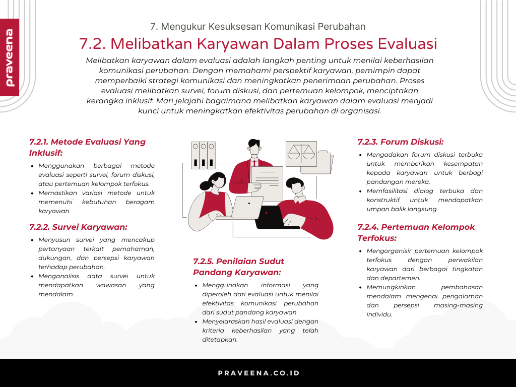 7. Mengukur Kesuksesan Komunikasi Perubahan - 7.2. Melibatkan Karyawan Dalam Proses Evaluasi