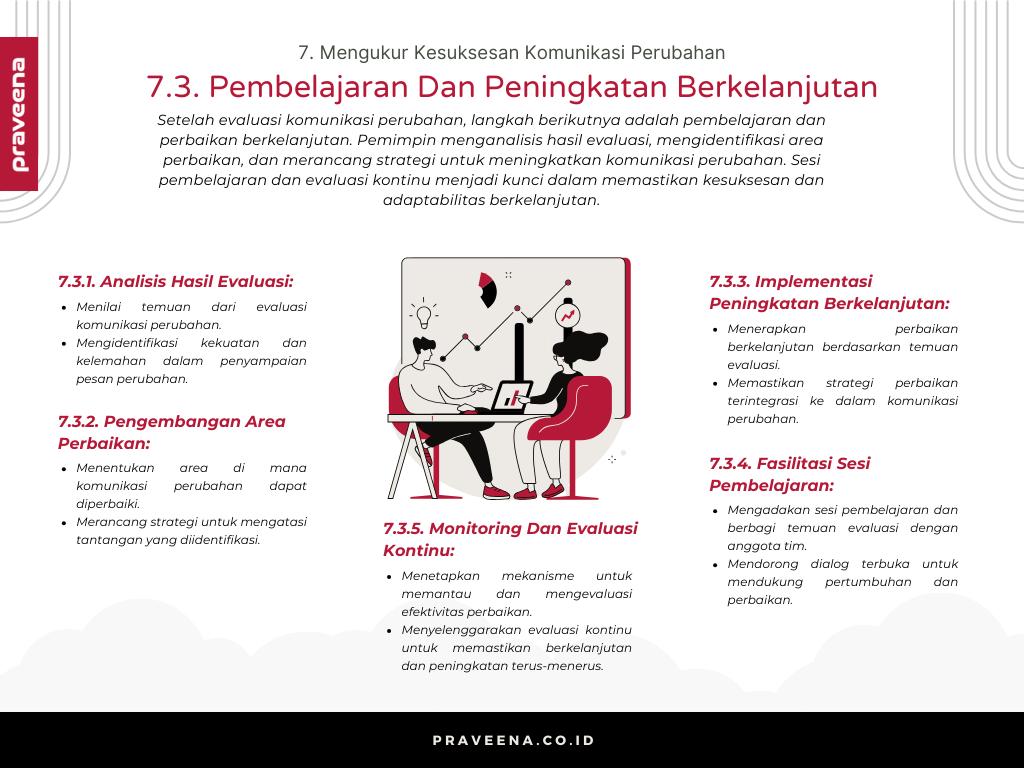 7. Mengukur Kesuksesan Komunikasi Perubahan - 7.3. Pembelajaran Dan Peningkatan Berkelanjutan