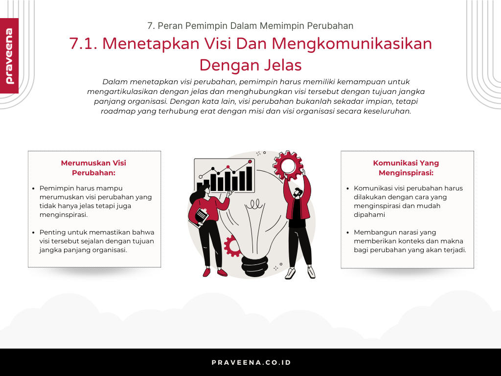 7. Peran Pemimpin Dalam Memimpin Perubahan - 7.1. Menetapkan Visi Dan Mengkomunikasikan Dengan Jelas