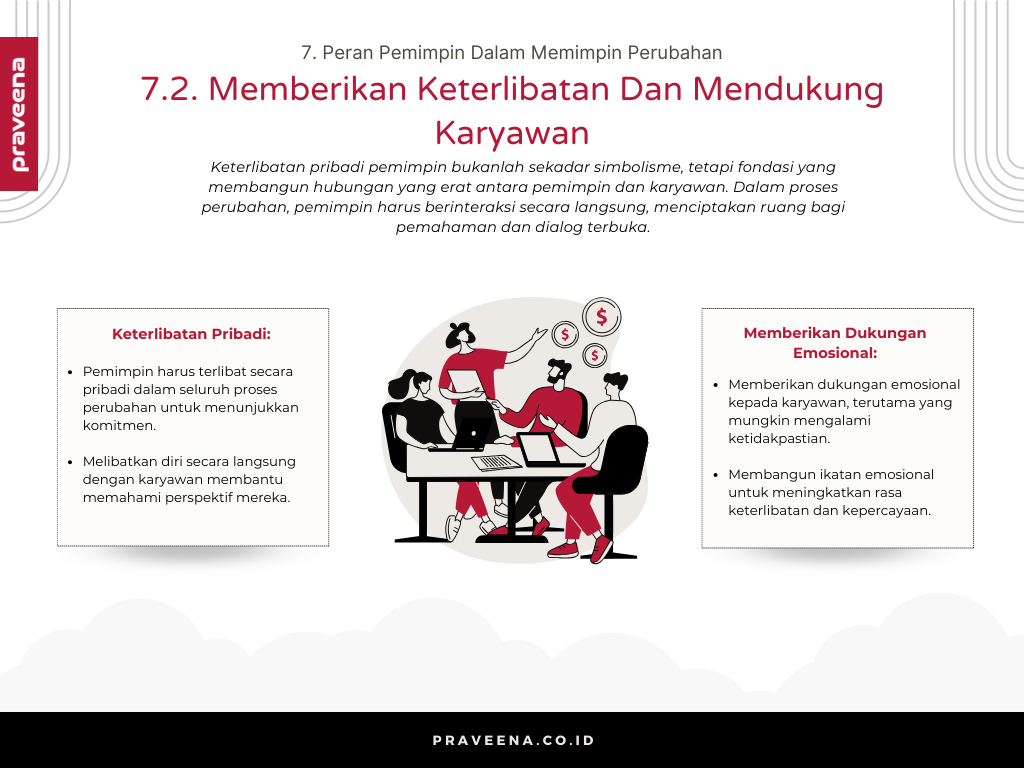 7. Peran Pemimpin Dalam Memimpin Perubahan - 7.2. Memberikan Keterlibatan Dan Mendukung Karyawan