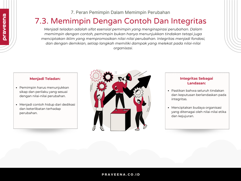 7. Peran Pemimpin Dalam Memimpin Perubahan - 7.3. Memimpin Dengan Contoh Dan Integritas