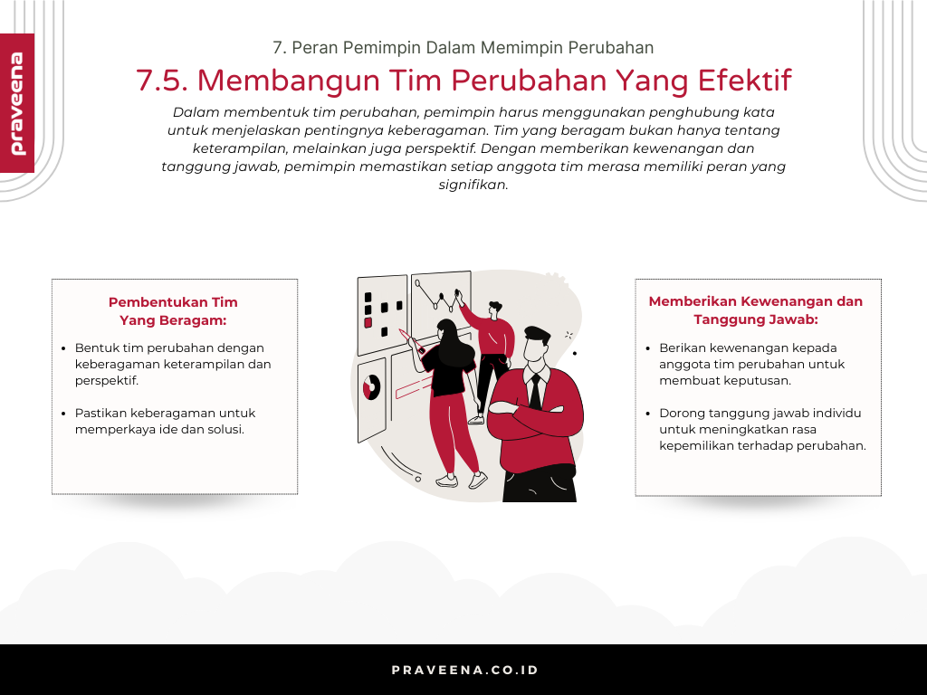 7. Peran Pemimpin Dalam Memimpin Perubahan - 7.5. Membangun Tim Perubahan Yang Efektif