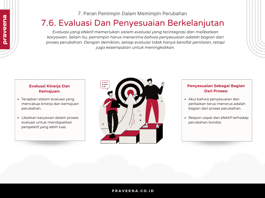 7. Peran Pemimpin Dalam Memimpin Perubahan - 7.6. Evaluasi Dan Penyesuaian Berkelanjutan
