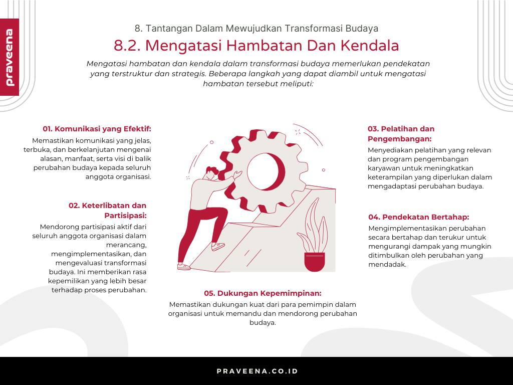 8. Tantangan Dalam Mewujudkan Transformasi Budaya - 8.2. Mengatasi Hambatan Dan Kendala