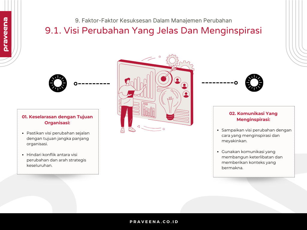 9. Faktor-Faktor Kesuksesan Dalam Manajemen Perubahan - 9.1. Visi Perubahan Yang Jelas Dan Menginspirasi