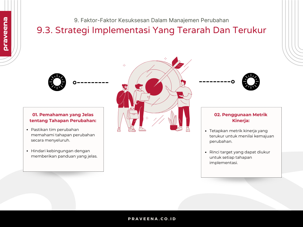 9. Faktor-Faktor Kesuksesan Dalam Manajemen Perubahan - 9.3. Strategi Implementasi Yang Terarah Dan Terukur