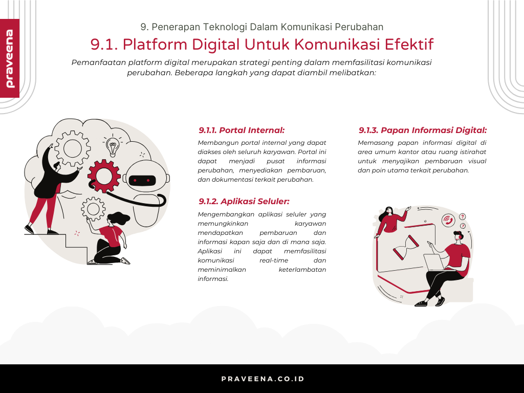 9. Penerapan Teknologi Dalam Komunikasi Perubahan - 9.1. Platform Digital Untuk Komunikasi Efektif