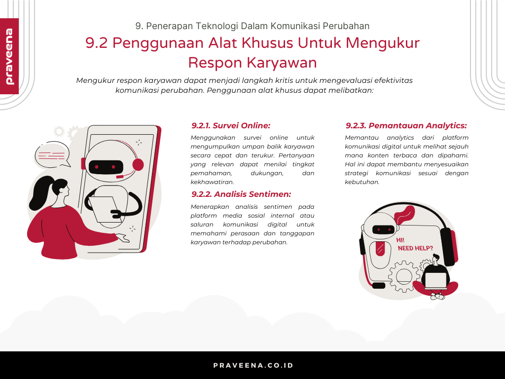 9. Penerapan Teknologi Dalam Komunikasi Perubahan - 9.2 Penggunaan Alat Khusus Untuk Mengukur Respon Karyawan